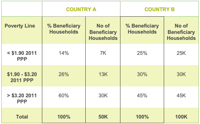 Which Explains The Difference Between Relative Poverty And Absolute Poverty